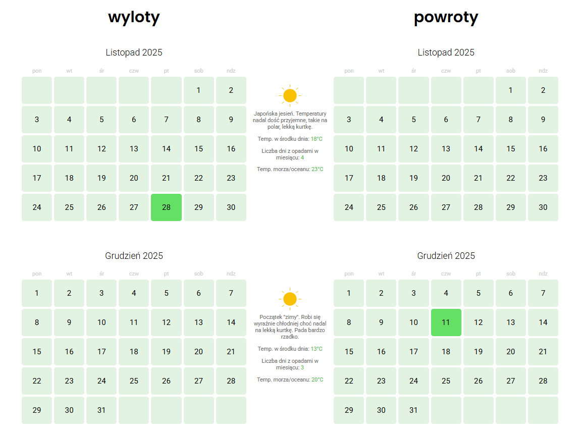 Flight search results are often difficult to interpret, especially when multiple date combinations are involved. Users need more than raw prices — they need context to decide when to travel, including